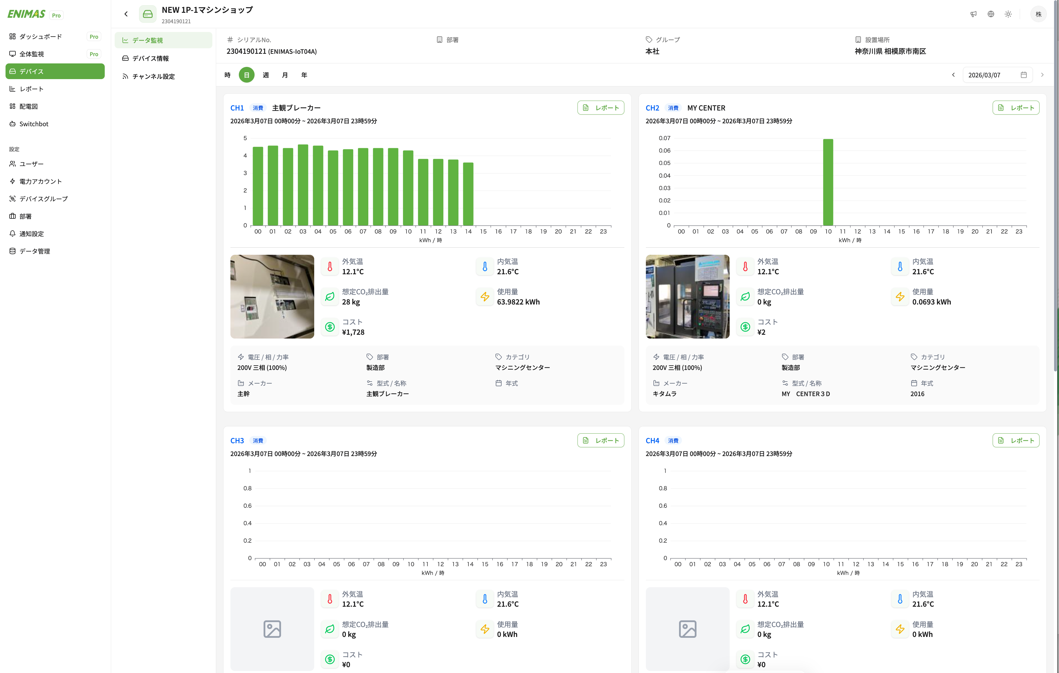 エニマス専用WEBアプリのダッシュボード実画面（電力・電気料金・CO₂を1分ごとに可視化）