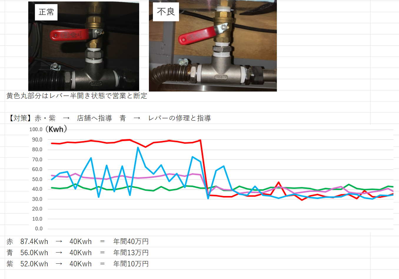 空調電力の順位（上位の盤を優先分析）